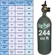 244 cu helium tank rental